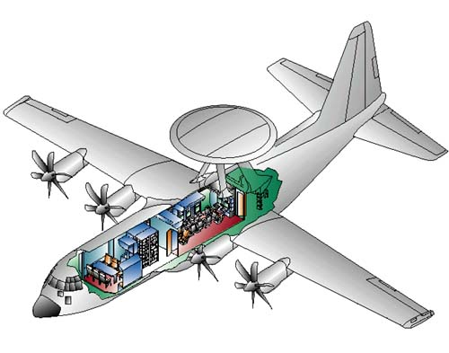 Cutaway of the C-130J-30 AEW System