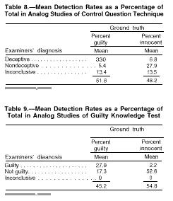 Validity and objectivity of tests