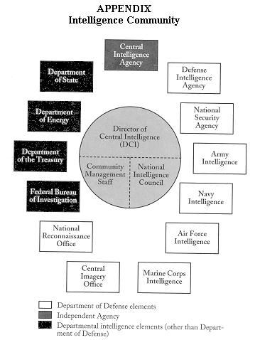 policy foreign making process involved steps intelligence kerr richard