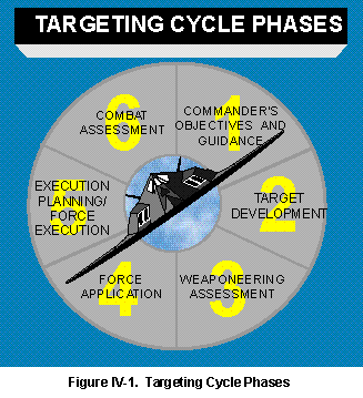 target cycle