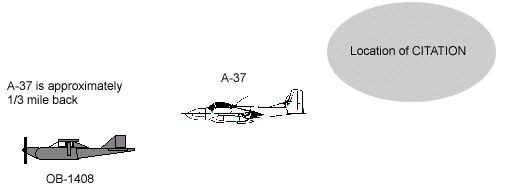 Figure 1: Position of the aircraft in Phase 1