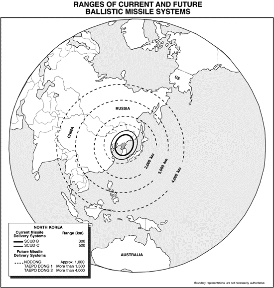 Ranges of Current and Future Ballistic Missile Systems