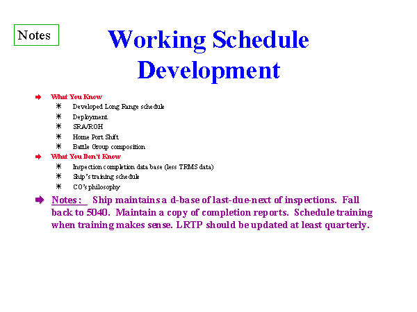 Working Schedule Development