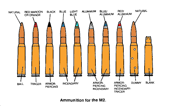 fas.org/man/dod-101/sys/land/50cal-fig1-14.gif