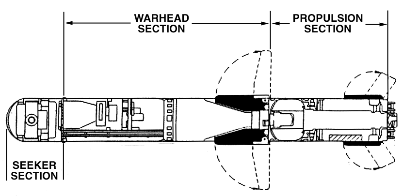 الاسلحة اليدوية المضادة للدبابات Figure3