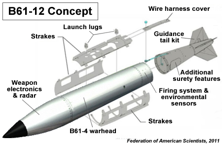 Astounding' new sensors make U.S. nukes more powerful and more accurate.  But they may create additional security perils