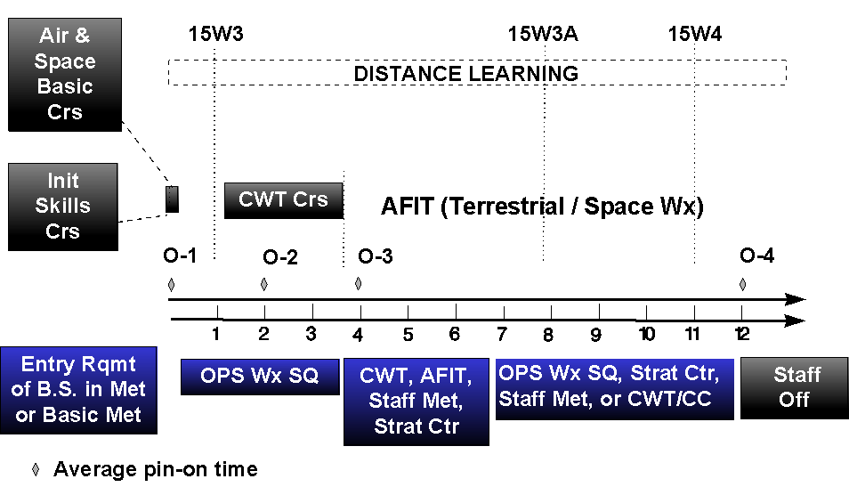 Air Force Training Program Afi