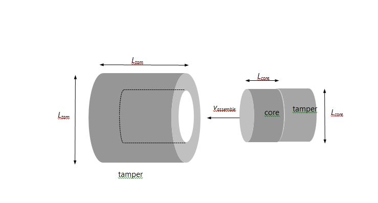 fission device