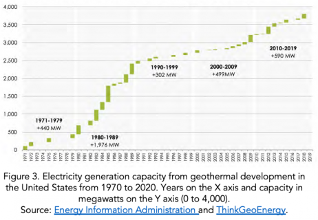 Empower the Geothermal Earthshot: Solve the Climate Crisis with Earth’s ...