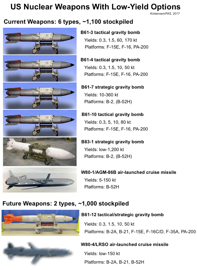 Quality of replacement triggers for nuclear warheads questioned, National