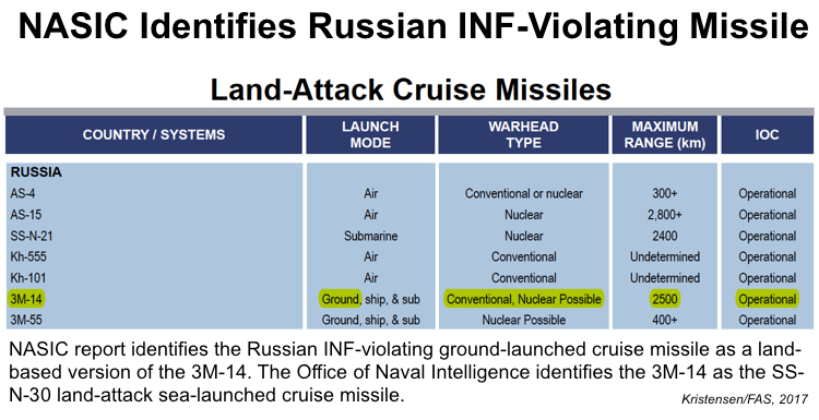 Hans Kristensen on X: As Trump NPR recommends building new low-yield  warhead for Navy's Trident missile, NNSA announces progress on fuze and  explosives upgrade of the Nation's most powerful missile warhead: the