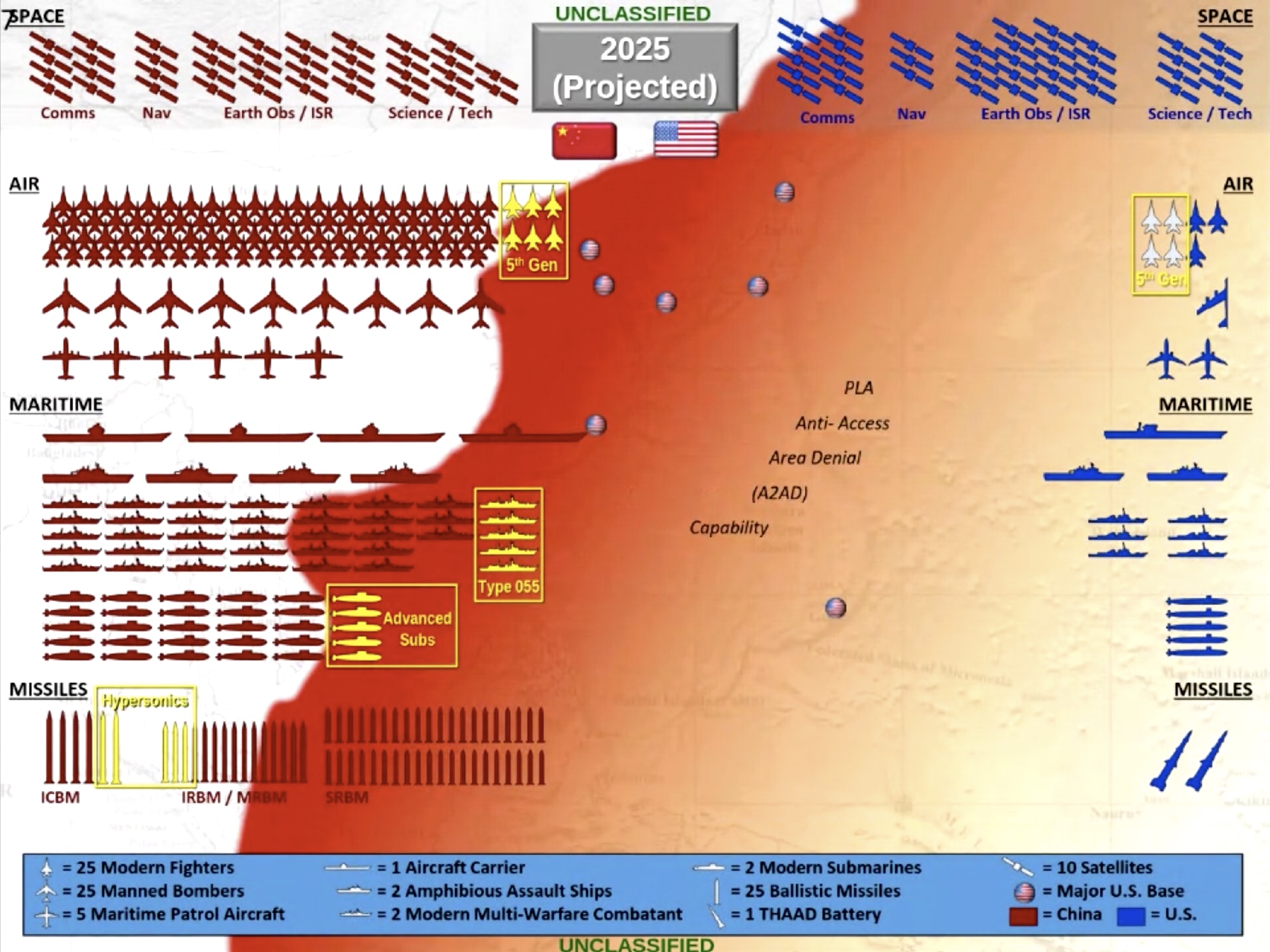 The Other) Red Storm Rising: INDO-PACOM China Military Projection