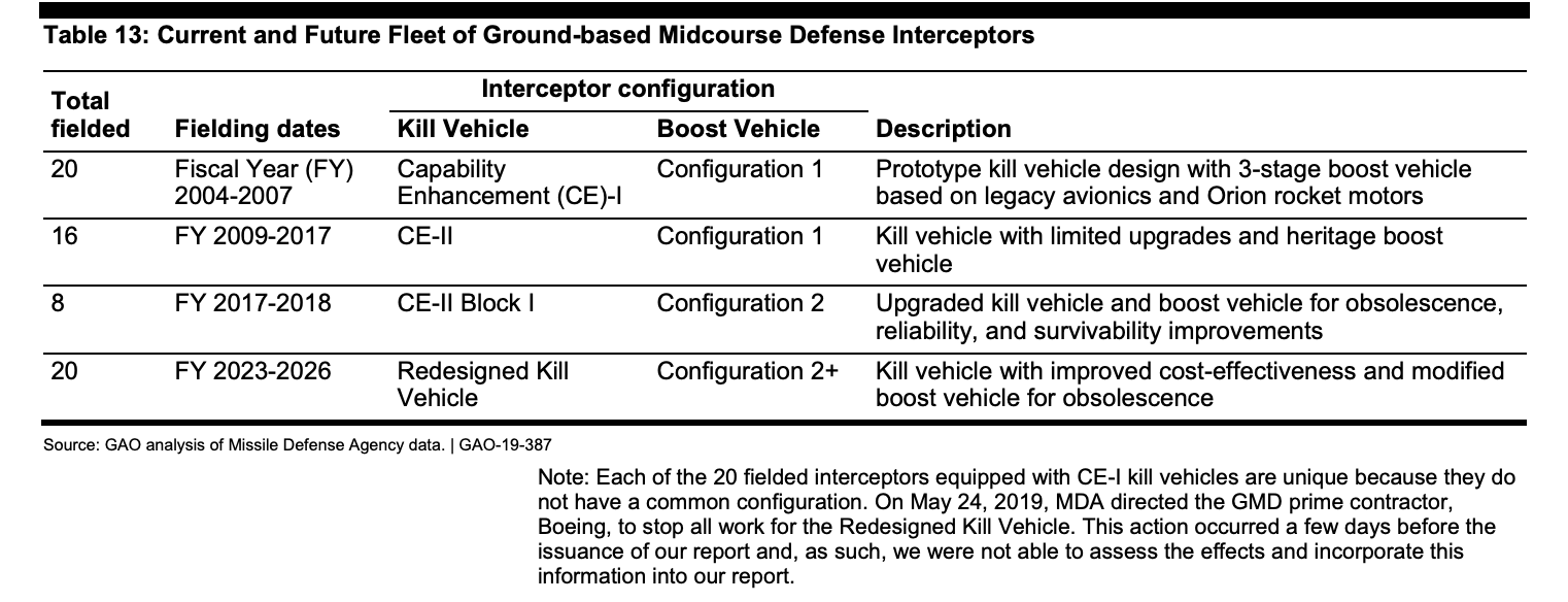 Key Facts about Underground Megalopolises of the United Governments news -  After Reset™ RPG - Mod DB