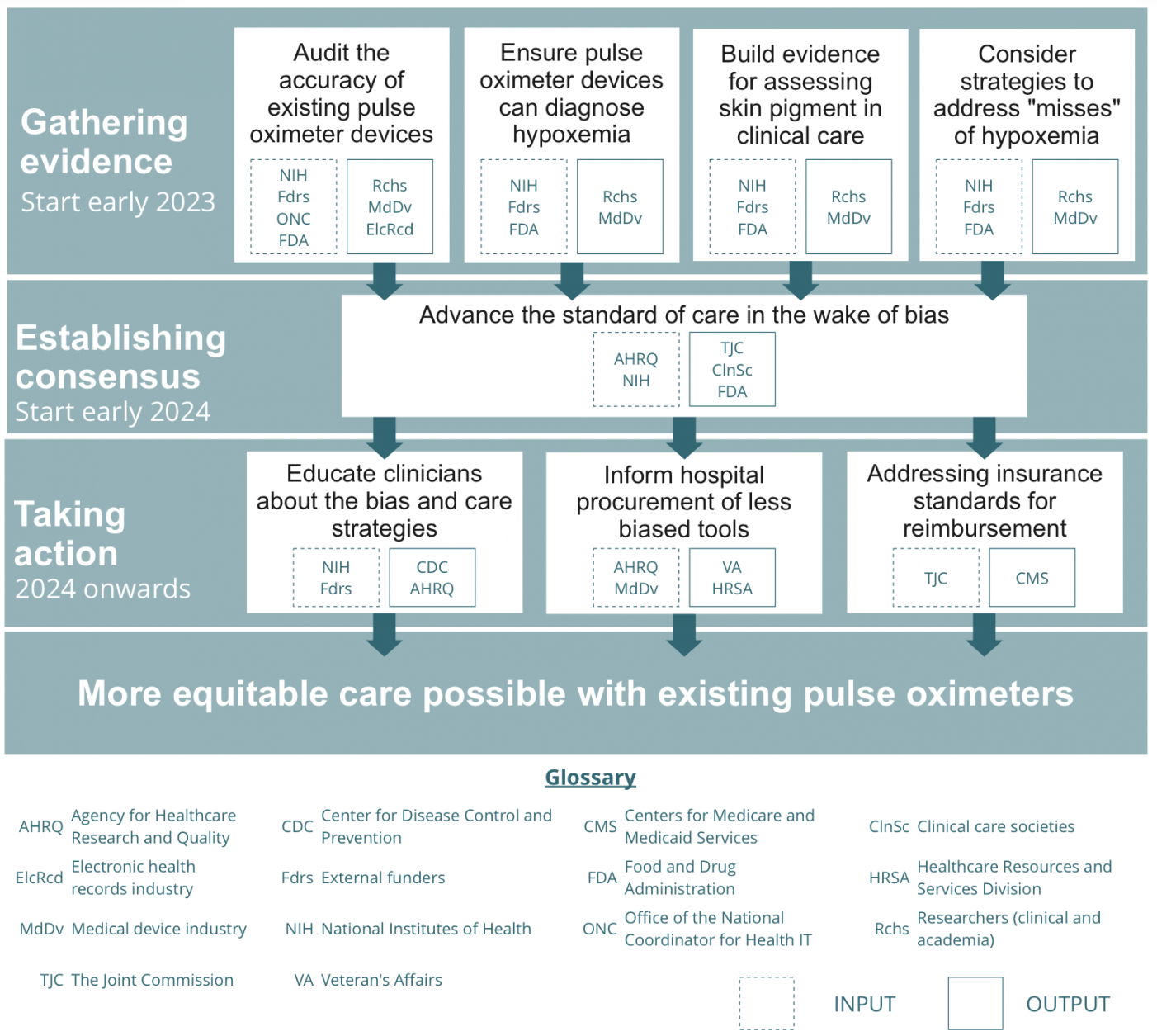 Equitable Cre Building Momentum for Equity in Medical Devices - Federation of ...