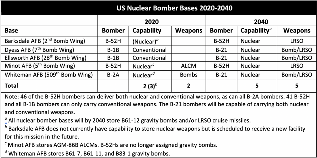 The US Air Force plans a significant expansion of nuclear bomber bases and their capabilities.
