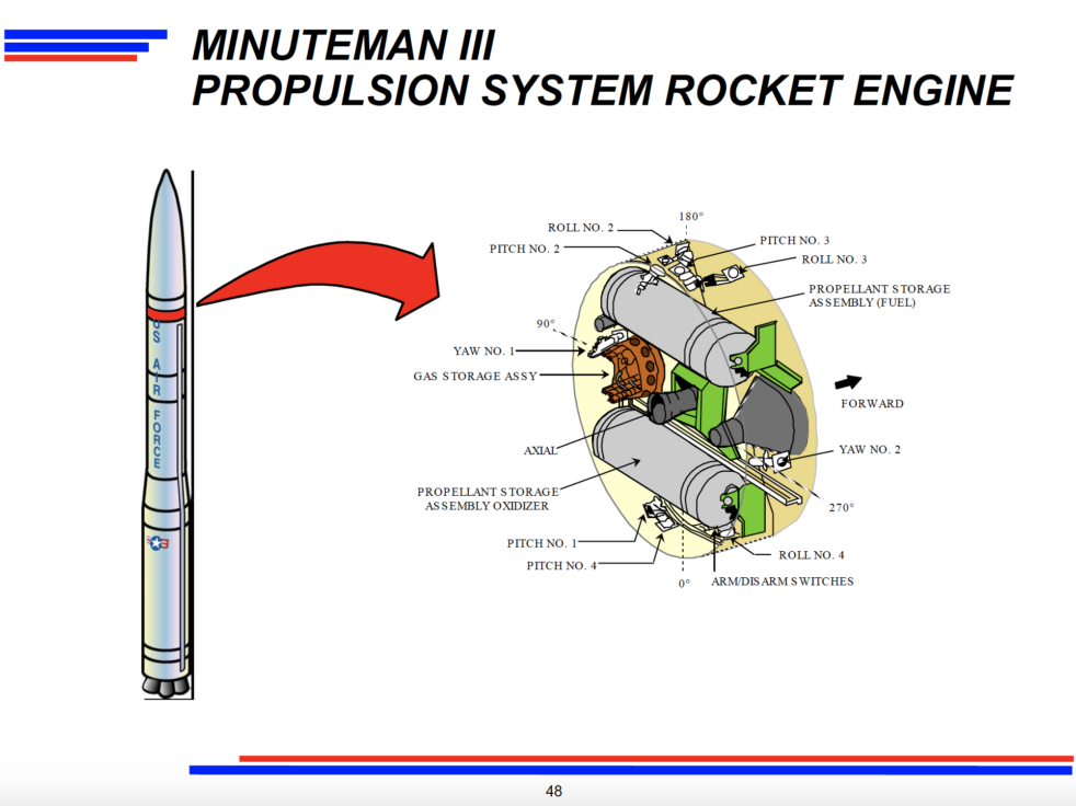 The U.S. Intercontinental Ballistic Missile Force: A Post-Cold War ...