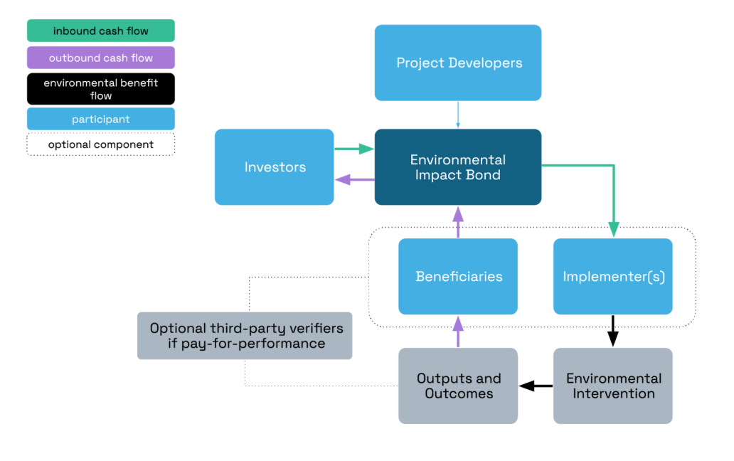 Innovating Financial Mechanisms for Global Heat Adaptation