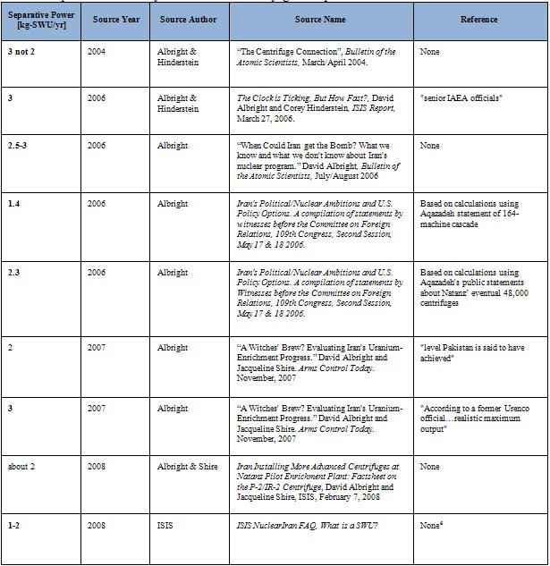 Albright Published Values