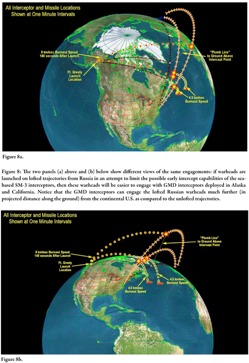 Figure 8: The two panels (a) above and (b) below show diﬀerent views of the same engagements: if warheads are launched on lofted trajectories from Russia in an attempt to limit the possible early intercept capabilities of the seabased SM-3 interceptors, then these warheads will be easier to engage with GMD interceptors deployed in Alaska and California. Notice that the GMD interceptors can engage the lofted Russian warheads much further (in projected distance along the ground) from the continental U.S. as compared to the unlofted trajectories.