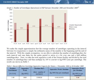 Issue Brief: Calculating the Capacity of Fordow