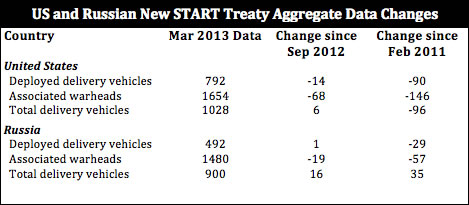 newstart2013at