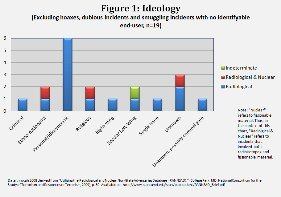Figure 1: Ideology