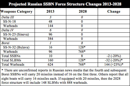 russubforce